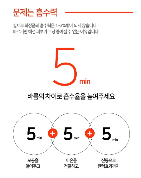 상품코드 : UB068 비타그램 펄스킨 6in1 갈바닉 마사지기(VG-0618) 온라인가👍