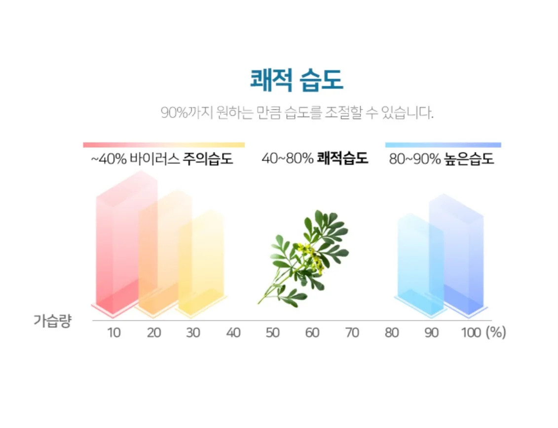 상품코드 : BE005 [벤하임] 듀얼미스트 무선 가습기 (BDH-250)