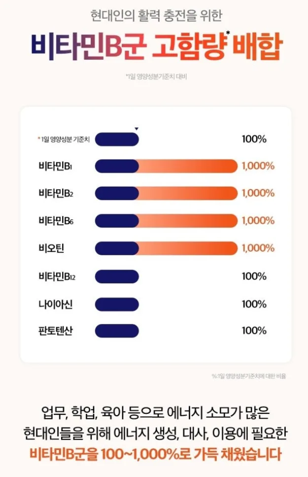 비욘드오리진 프리미엄 멀티비타민 이뮨 부스터샷 (쇼핑백)