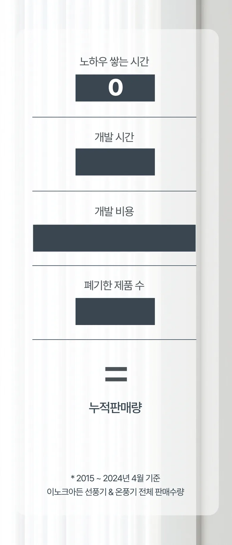 이노크 날개없는 BLDC 선풍기 IA-FNH3000 G20832