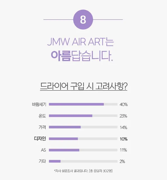 상품코드 : UB067 JMW 에어아트드라이어(MC6001A) 온라인가👍