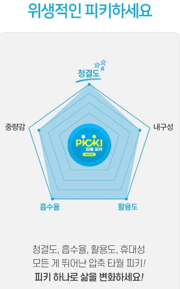 여행꿀템 휴대용 비압축 일반타월 10개입