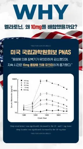 비타민마을 식물성 멜라토닌 10mg 함유 멜라이즈 1,100mgX30정(1개월분)