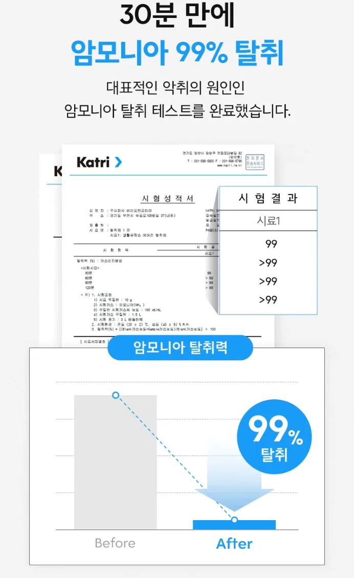 다목적 에어컨 탈취제 피톤치드향 300ML