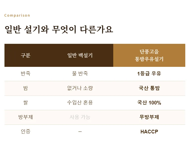 햇밤 가득 통밤우유설기 (5개입) 500g