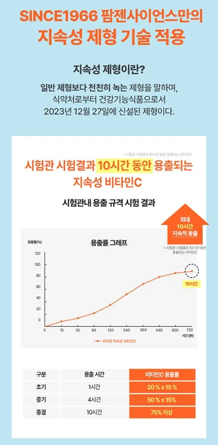 상품코드 : NY011 박하선 추천템! 비타잉 지속성 비타민C 30정