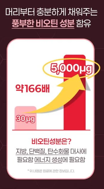아누카리치 타블렛 비오틴&맥주효모 60정