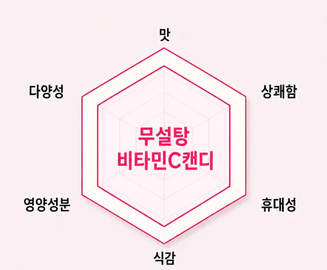 샤우팅 비타민C 무설탕 캔디 50g