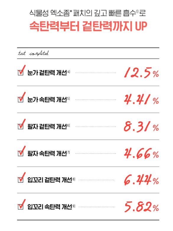 상품코드 : IML005 일루미엘 마이크로니드샷 즉각리프팅 아이&팔자 패치 6매