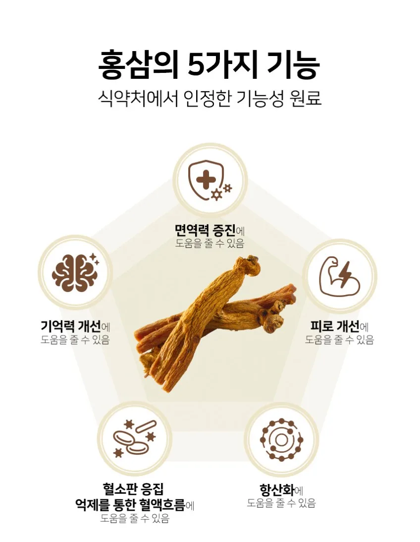 상품코드 : KJH007 김정환 과립형 6년근 홍삼차 60포 (쇼핑백포함)