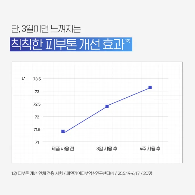 일루미엘 탄력천재 펩타이드 리프팅업 크림 50ml