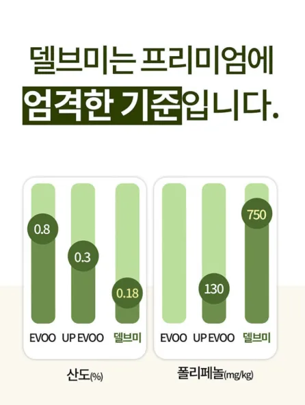(박스손잡이) 델브미 유기농 엑스트라버진 올리브오일 스틱 100포