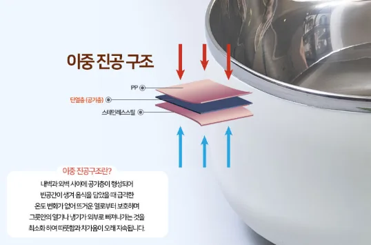 상품코드 : HAS058 로얄그래프톤 스텐 이중 다용도볼 2P