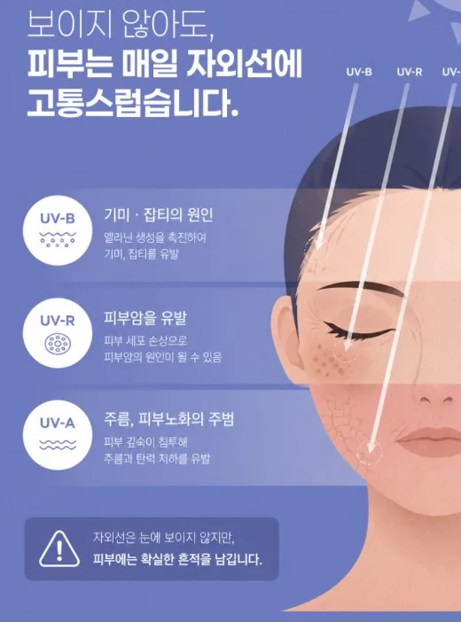 (파우치형) UV컷 기미차단 쿨링 하이드로겔 썬패치 1세트