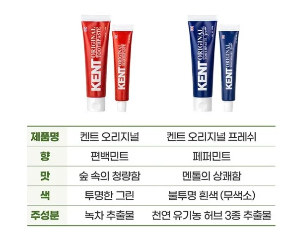 상품코드 : WC025 켄트 치약2개+여행용키트(치약2+칫솔)