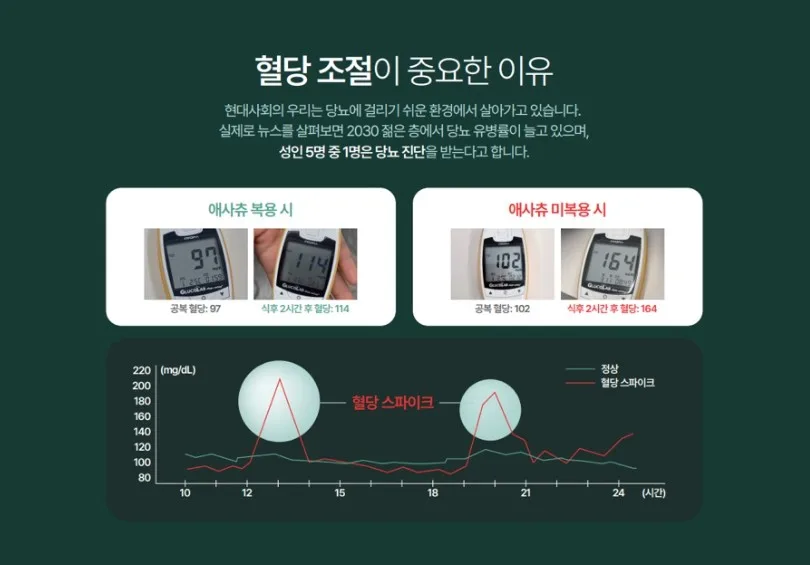 상품코드 : PB001 혈당 잡아주는 애사츄 캔디 60정 (+틴케이스)