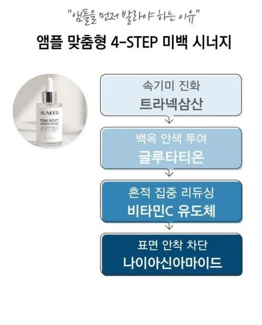 상품코드 : GCO008 어니드 톤 리셋 래디언스 앰플 50ml