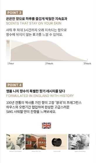 swg 향수 샤워젤 퍼퓸샤워젤 바디워시 바디클렌져 270ml