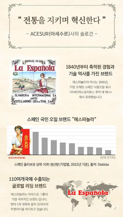 상품코드 : UB033 (스페인No.1)에스파뇰라 스프레이200ml(아보카도오일)1P