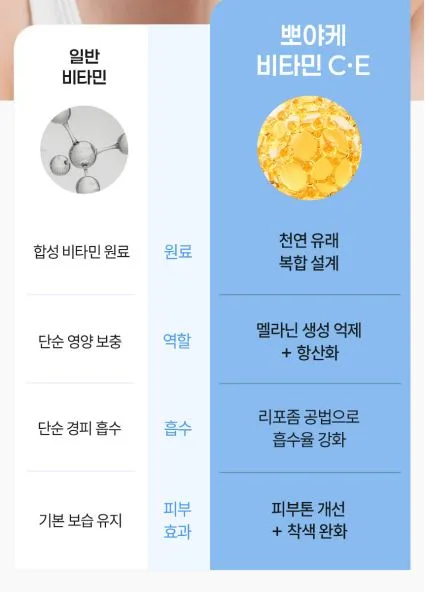 펠로디 리포좀 기미 잡티 흔적 완화 착색 뽀야케 크림 미백 화이트닝 톤업 300MG