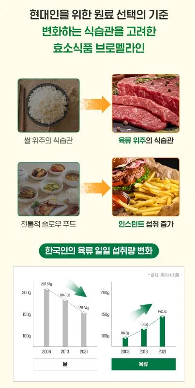 브로멜라인 가득담은 파인애플효소 2gX30포