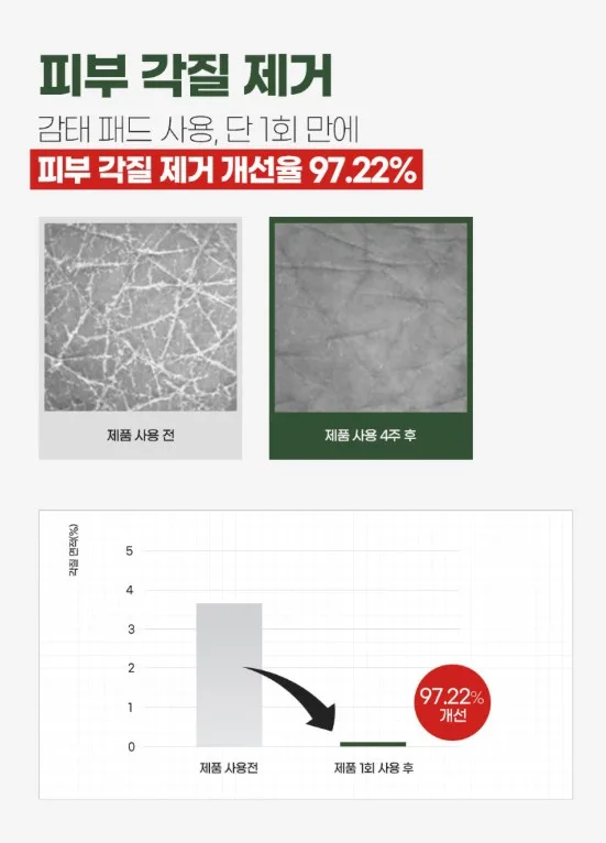 일루미엘 리프팅과 보습을 동시에 감태패드 70매