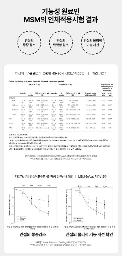 상품코드 : [호관원] 관절튼튼 골드 (1000mg x 120정)