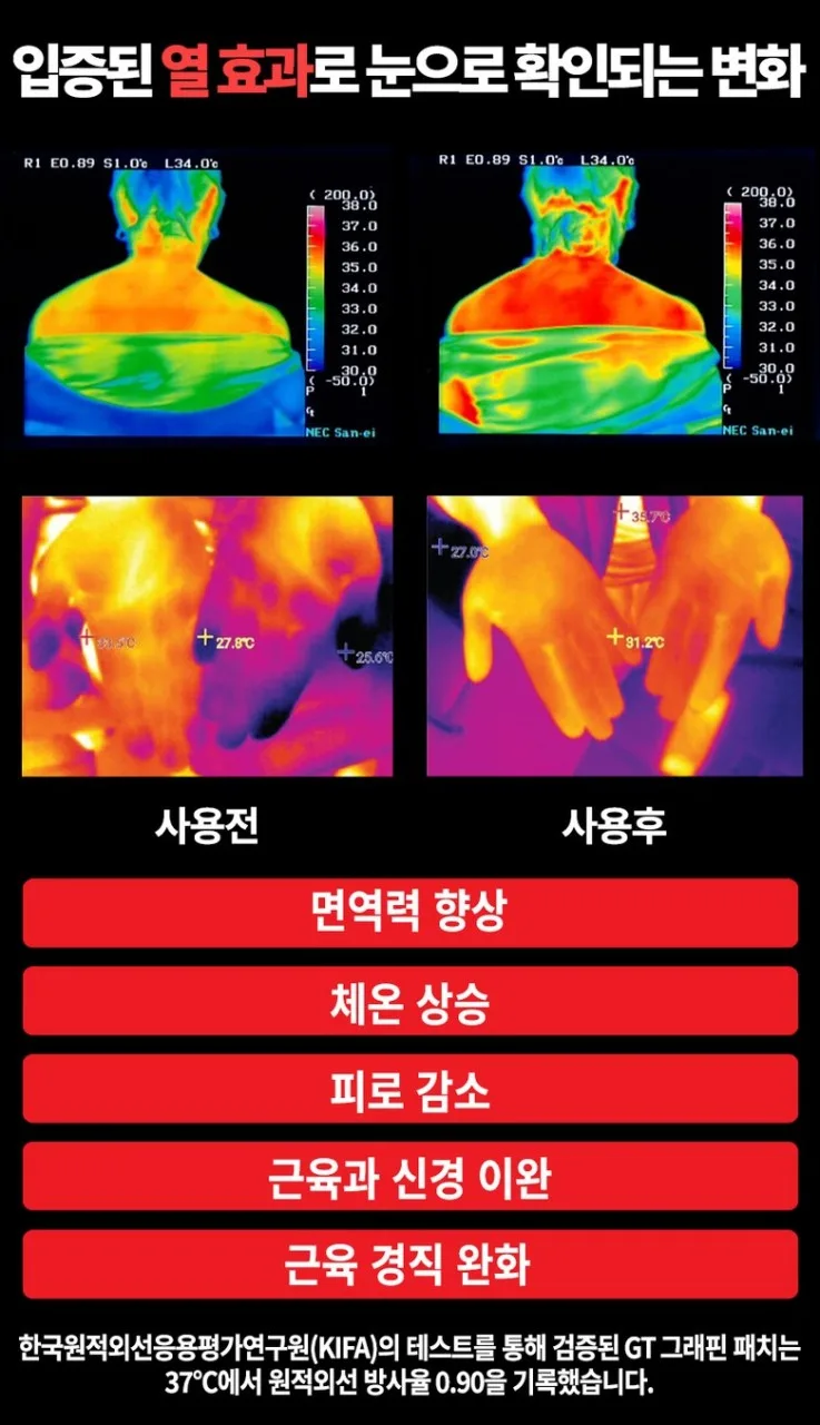 상품코드 : VR001 GT 그래핀 패치 / 코인, 조인트, 코어