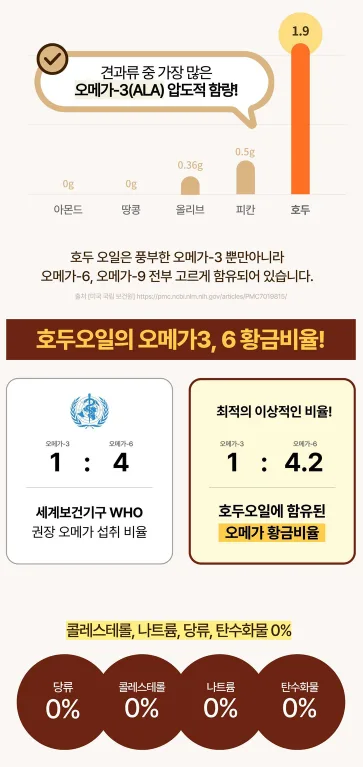 상품코드 : ER029 호두포유
