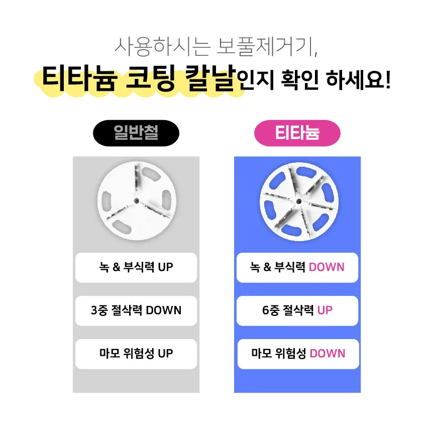 상품코드 : SM048 데코아르 멜로우 비비드 티타늄 보풀제거기(전문가/세탁소용)