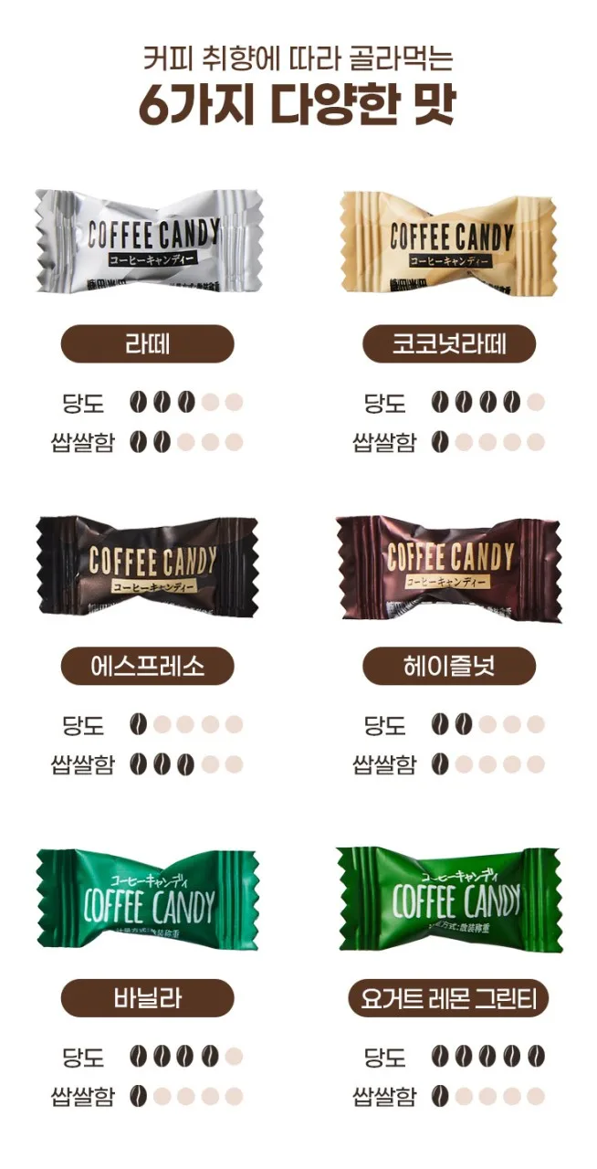 상품코드 : LC009 타미티미 씹어먹는 커피콩 캔디 사탕 300g
