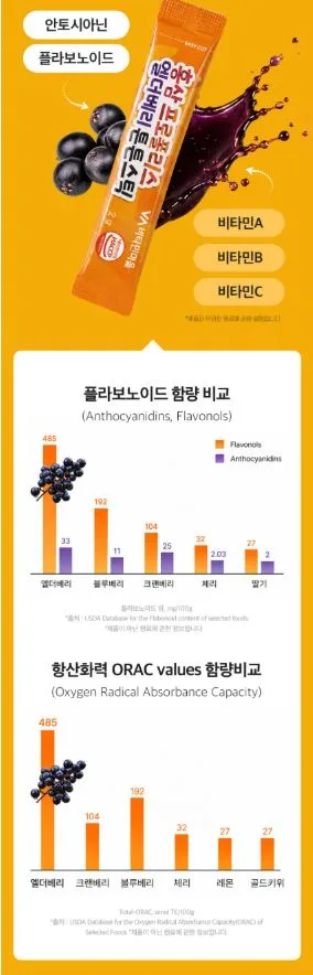 홍삼 프로폴리스 엘더베리 튼튼스틱 2g×30포