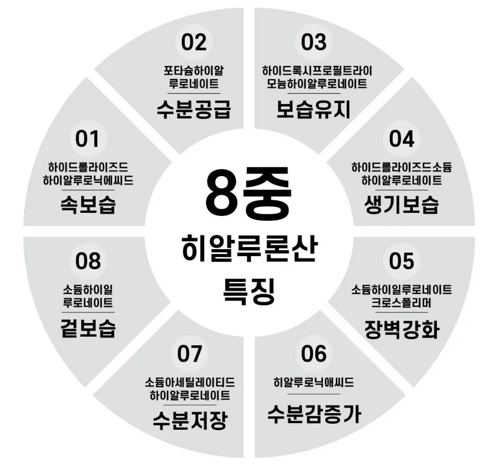 까레넬 히아루 비타5 시카세럼 30ml