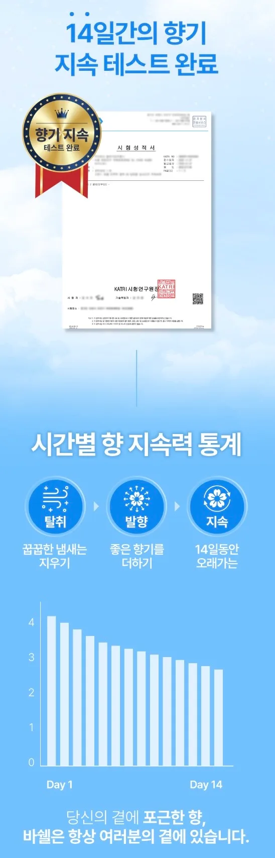 바쉘 퍼펙트 탈취 9X 딥퍼퓸 실내건조 액체세제 드럼 일반 겸용 코튼캔디_3L * 4개