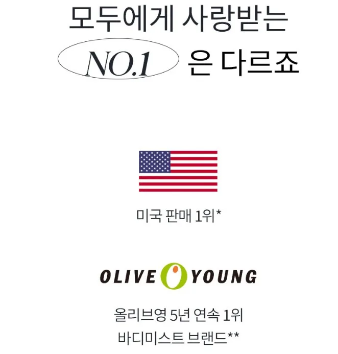 상품코드 : BP005 바디판타지 퍼퓸 바디워시 퓨어솝향 500ml
