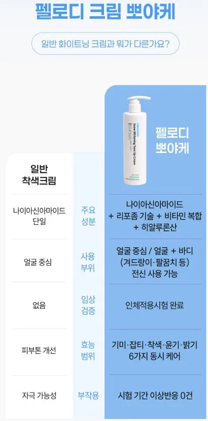 펠로디 리포좀 기미 잡티 흔적 완화 착색 뽀야케 크림 미백 화이트닝 톤업 300MG