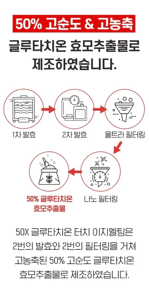 50X 글루타치온 터치 이지멜팅 2gX30포
