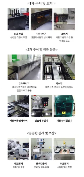 상품코드 : HAS073 우리 광천김 1호 선물세트