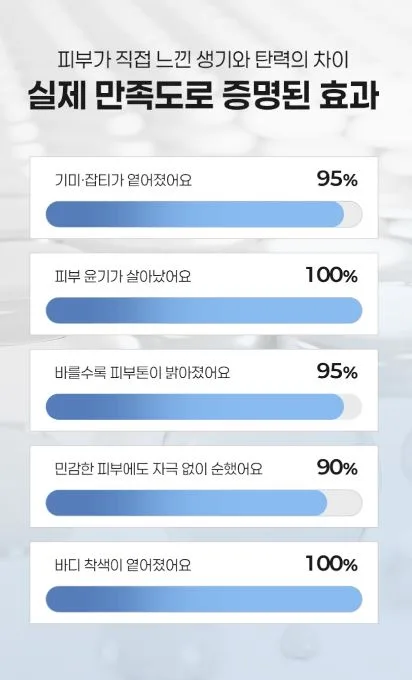 펠로디 리포좀 기미 잡티 흔적 완화 착색 뽀야케 크림 미백 화이트닝 톤업 300MG