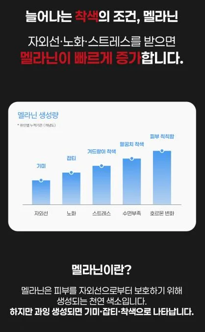펠로디 리포좀 기미 잡티 흔적 완화 착색 뽀야케 크림 미백 화이트닝 톤업 300MG