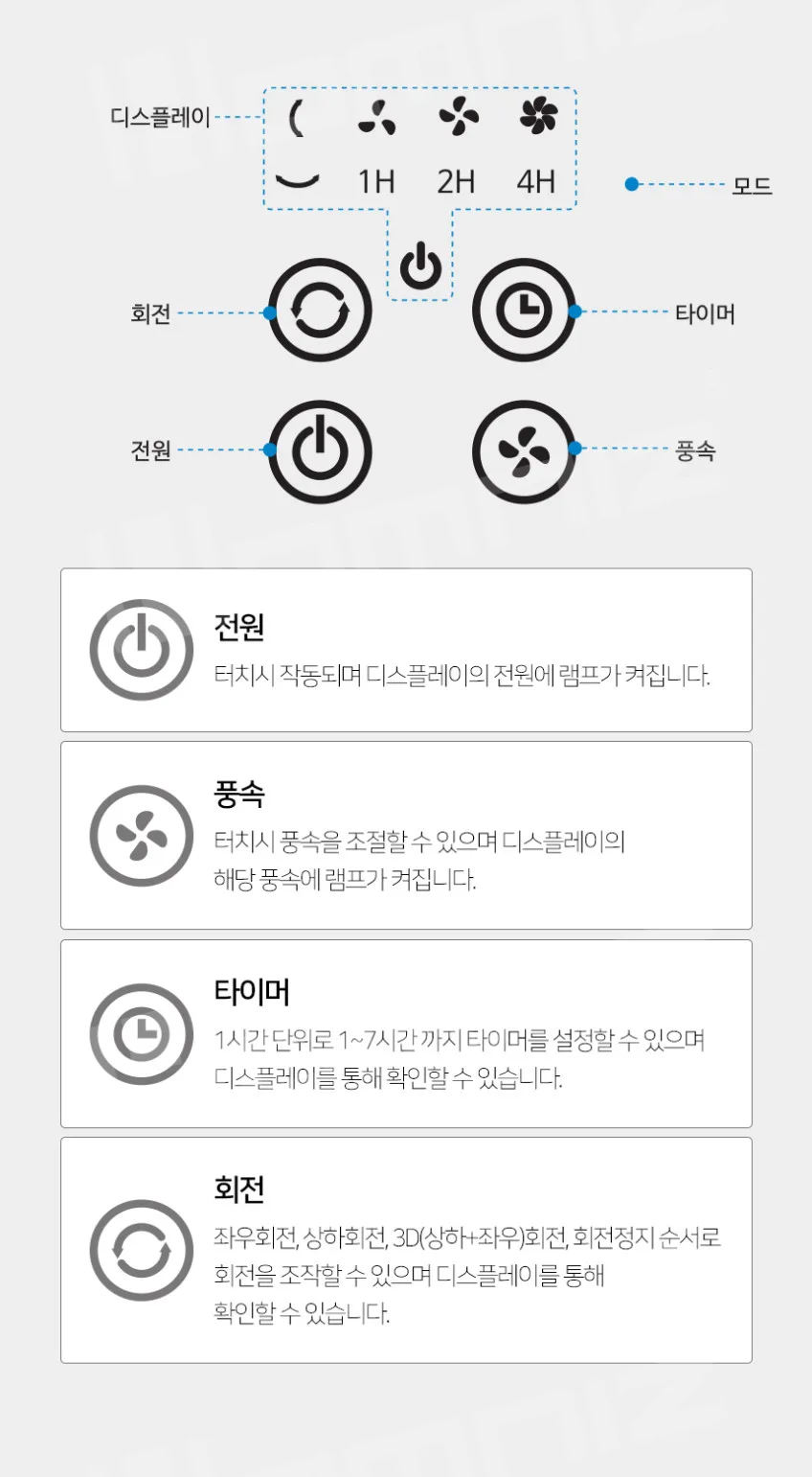 상품코드 : H3873 [보랄] 3D 입체회전 스탠드 에어 서큘레이터 선풍기 (HNZ-SC403)
