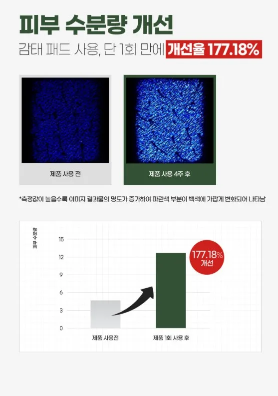일루미엘 리프팅과 보습을 동시에 감태패드 70매