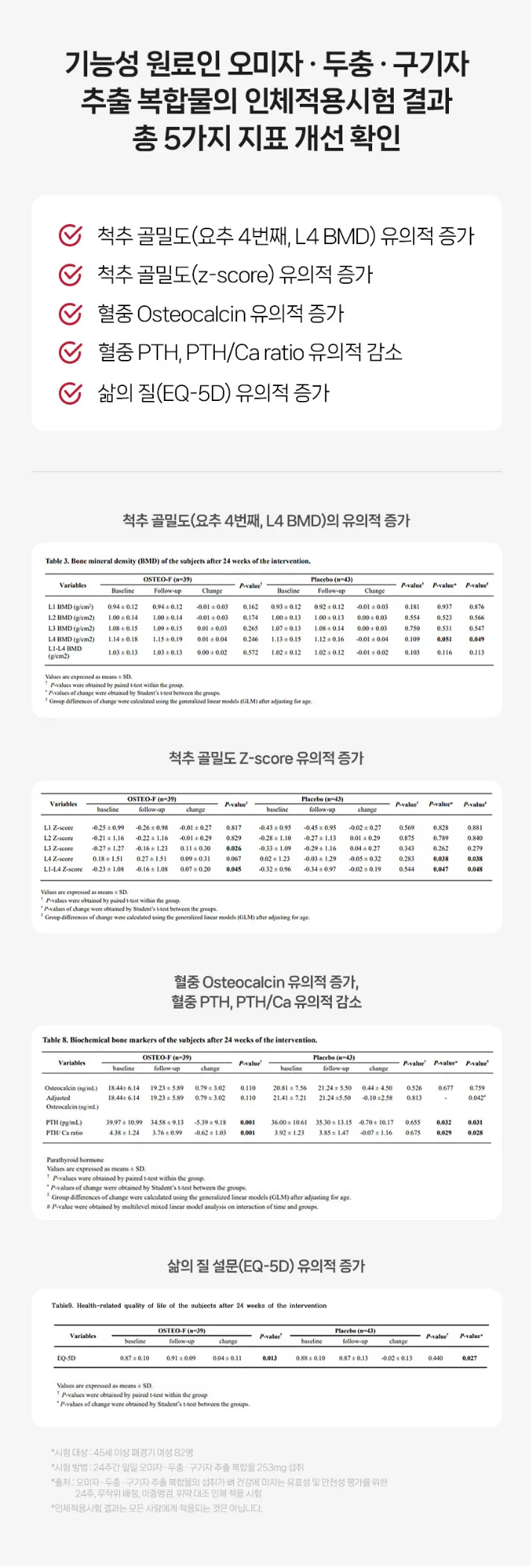 상품코드 : MN007 [마더네스트] 루바브 & 오스테오 여성 갱년기 개별인정형 영양제 30정
