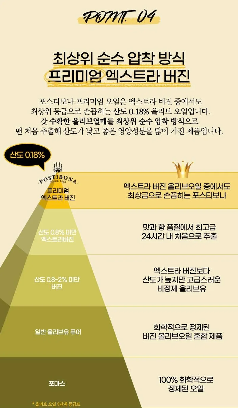 상품코드 : UB049 [포스티보나] 프리미엄 올리브유 500ml 1P