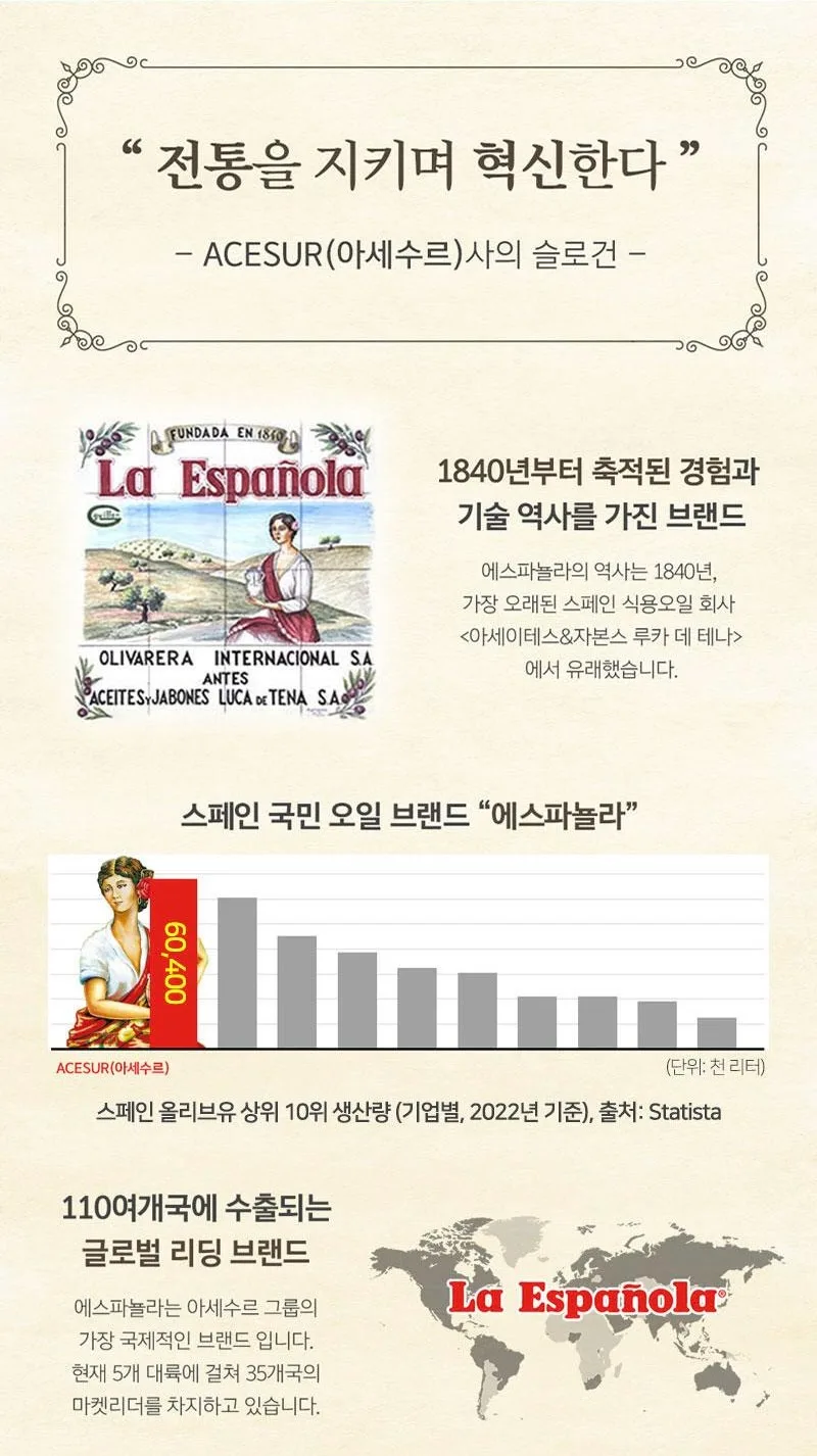 상품코드 : UB051 [에스파뇰라] 올리브유 500ml 1P