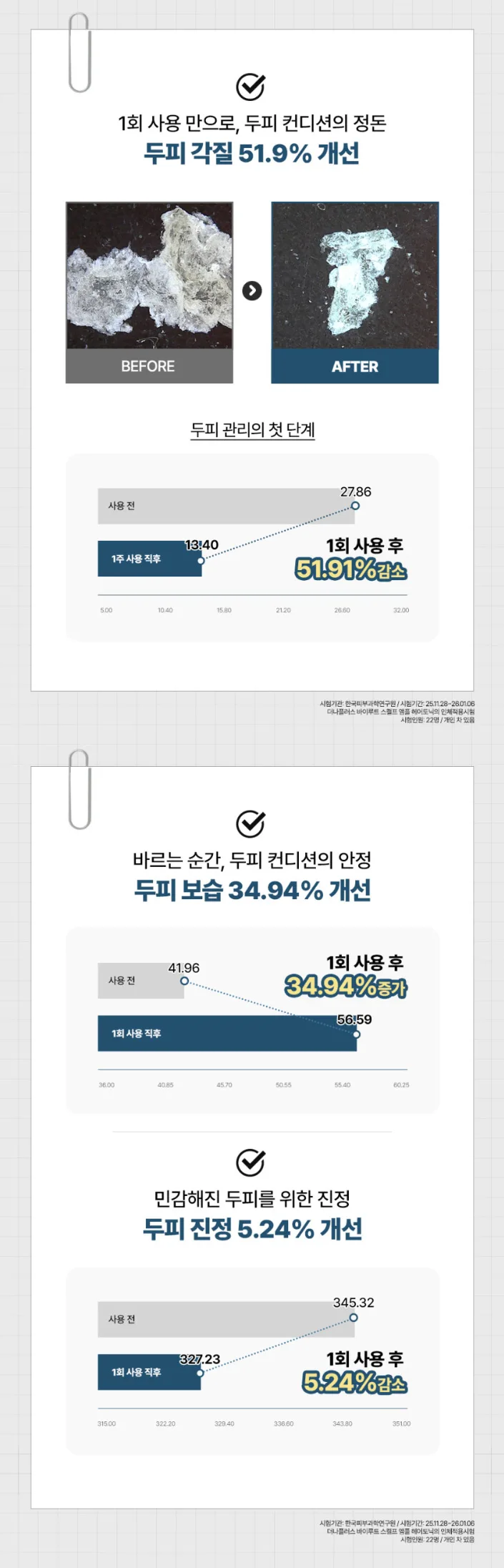상품코드 : TNP006 [더나플러스] 탈모 앰플 두피 영양제 바이루트 NMN 헤어토닉 100ml