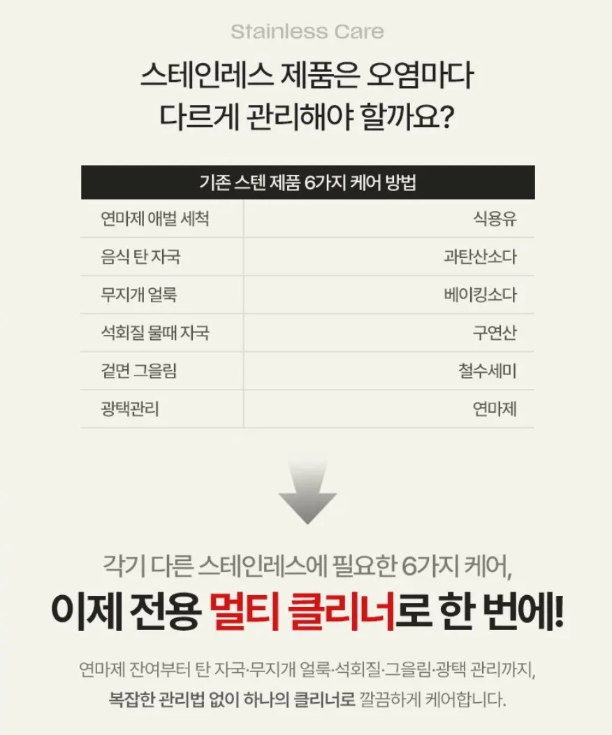 (연마제제거) 스테인레스 올인원 멀티클리너 100g