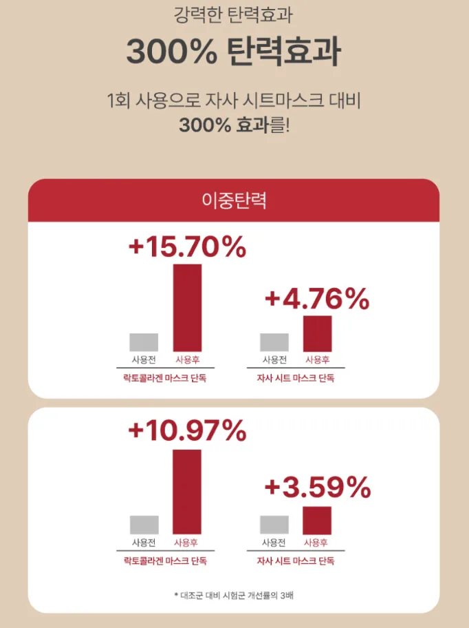 지엘리 락토 콜라겐 뿌리는 노워시 버블 마스크팩 80ml