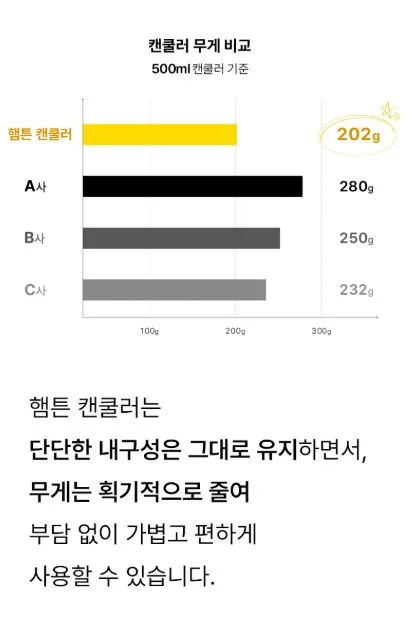 햄튼 롤리팝 캔쿨러 350ml