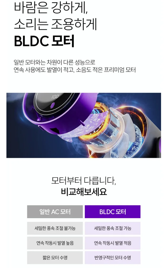 비레토 탁상및벽걸이용 무선 미니 서큘레이터 2종